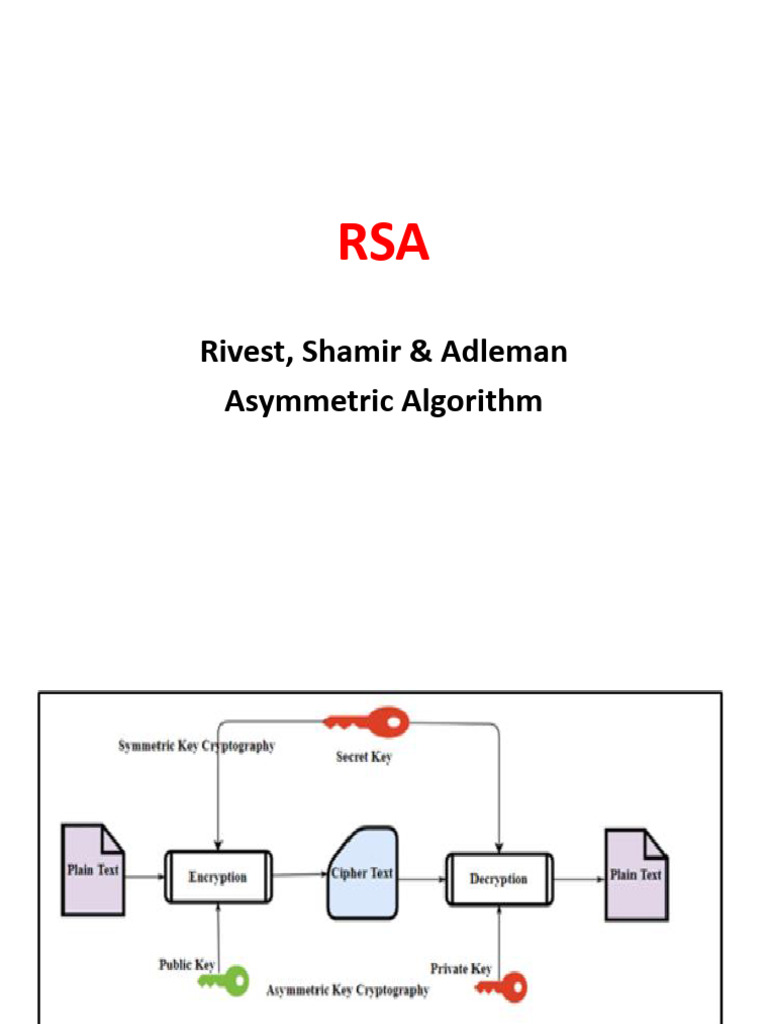 RSA Public-Key Cryptography Explained | PDF | Public Key Cryptography ...