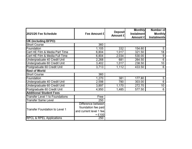 2025/26 Course Fee Schedule Overview | PDF