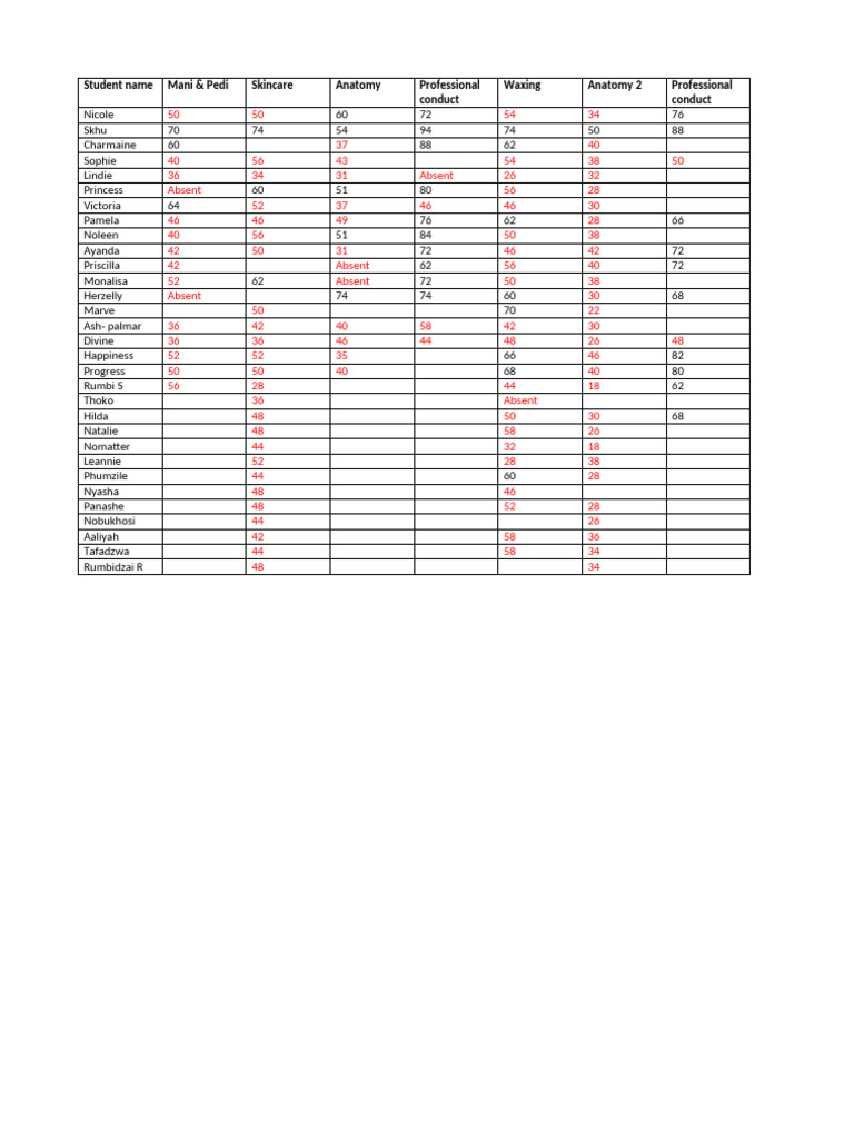 Phase 1 Draft Marksheet | PDF