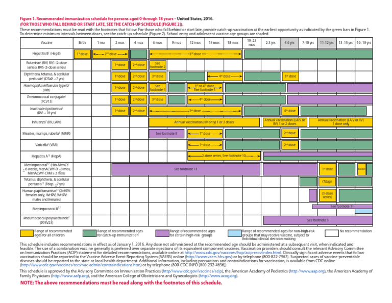 2016 U.S. Immunization Schedule for Ages 0-18 | PDF | Public Health ...