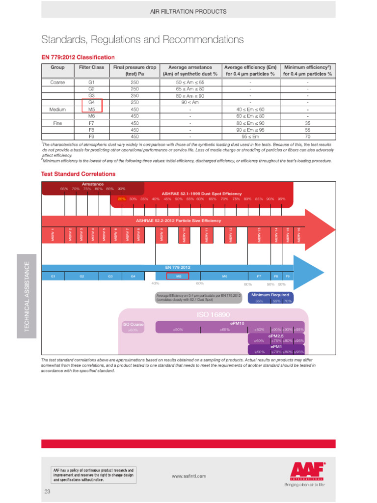 Filter Certification | PDF | Air Pollution | Filtration