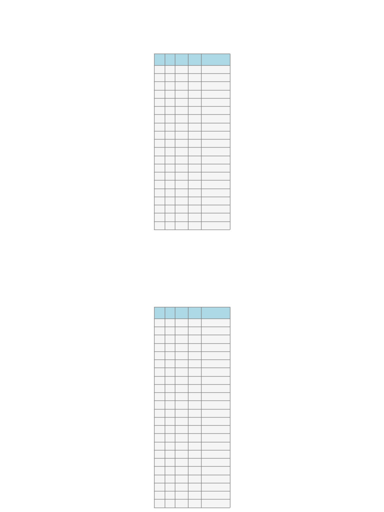 Pythagorean Triples First50 | PDF