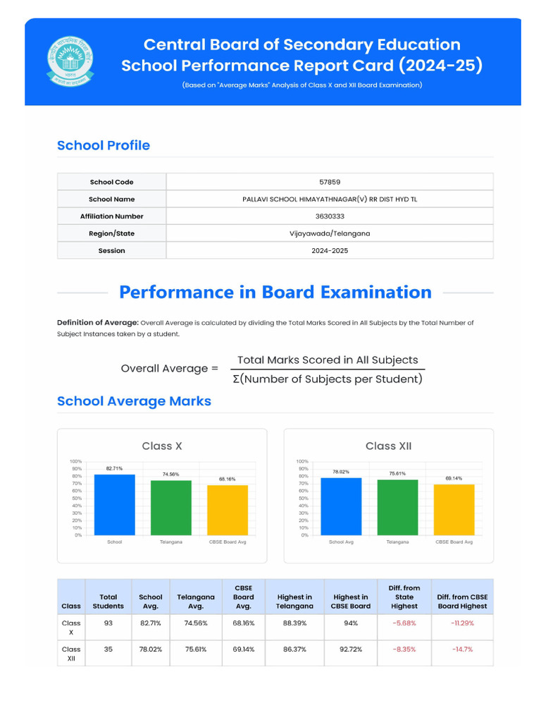 CBSE Academic Performance Report 2025 | PDF
