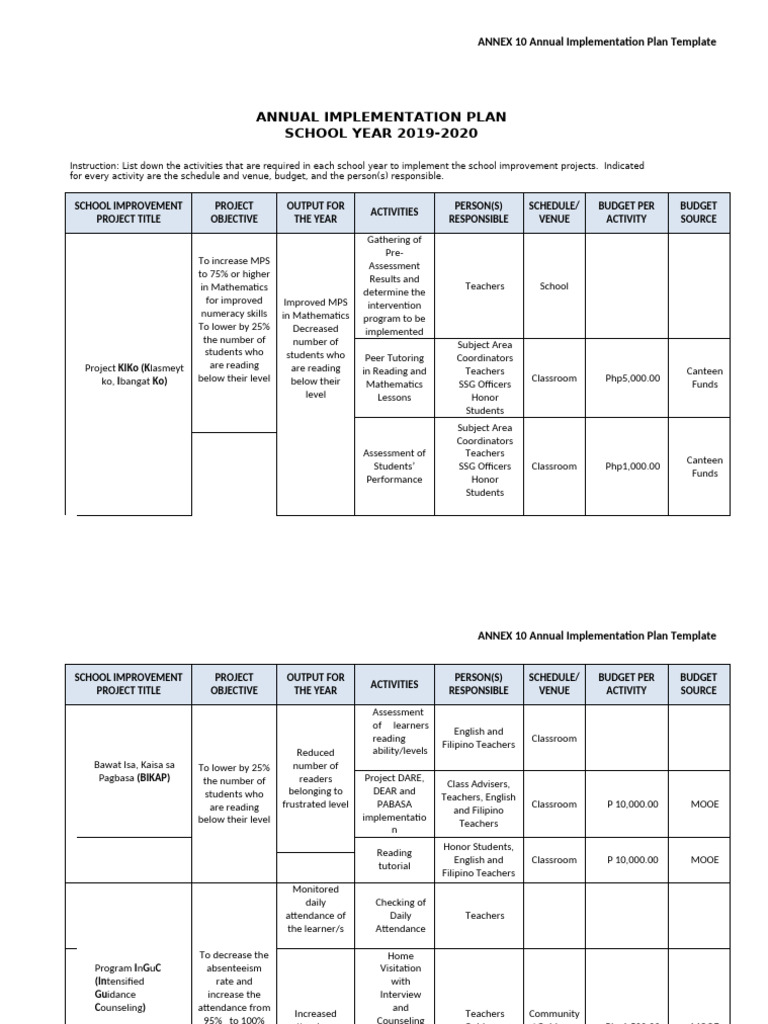 Annual School Improvement Plan 2019-2020 | PDF | Classroom | Education ...