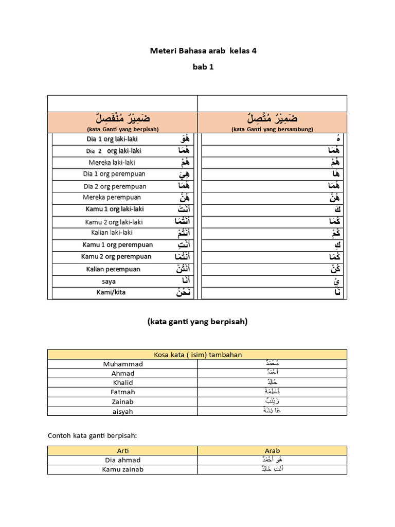 Materi Bahasa Arab Kelas 4: Kata Ganti dan Profesi | PDF