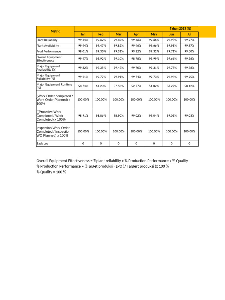 2023 Production Metrics Overview | PDF