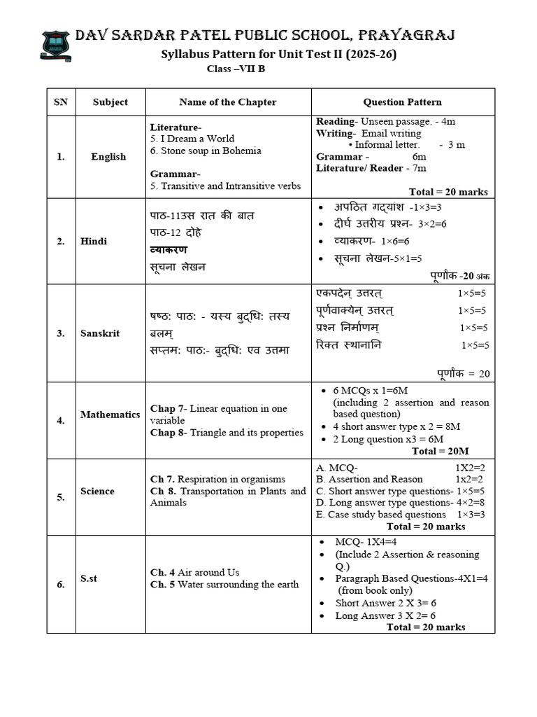 Class VII B Unit Test II Syllabus 2025-26 | PDF | Linguistics