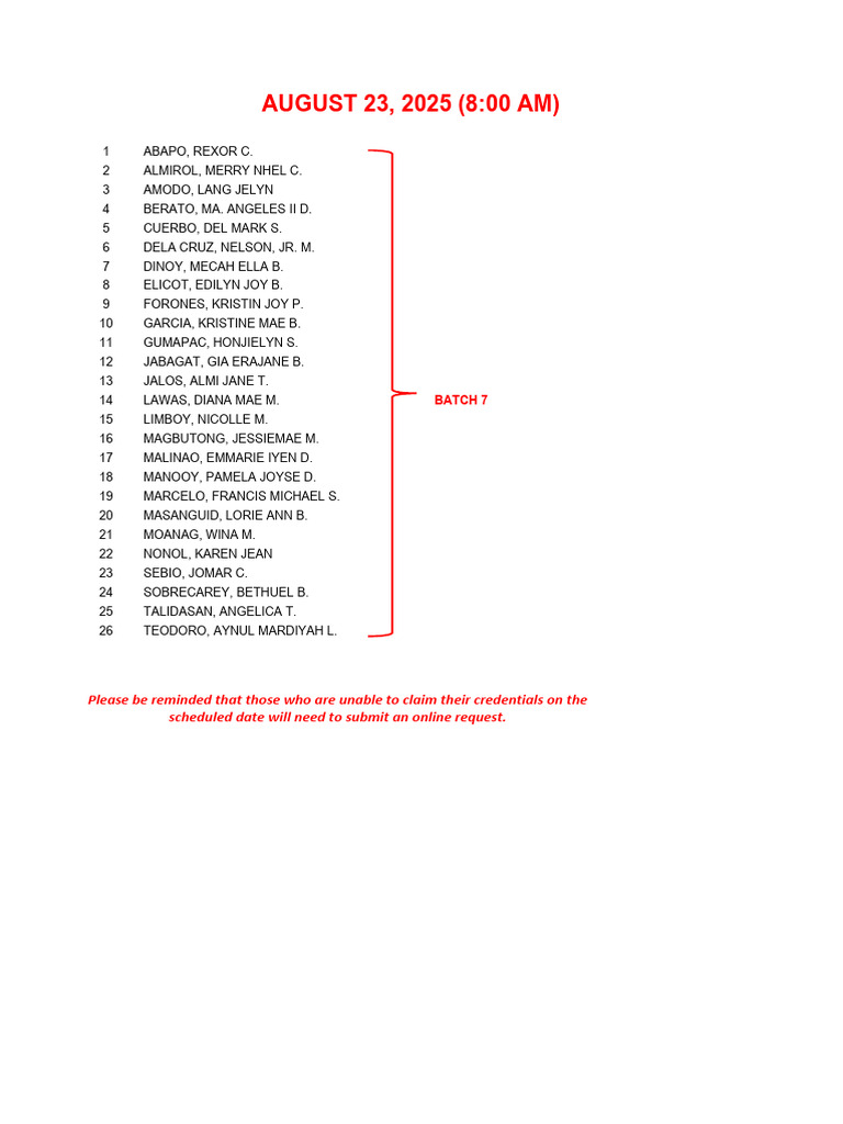 Credential Claim Schedule for Batches | PDF
