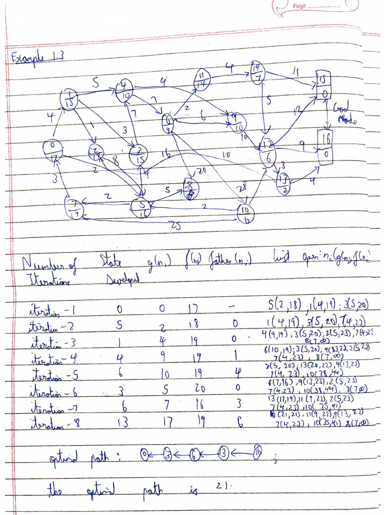 Casd Ai Assignment 1 | PDF
