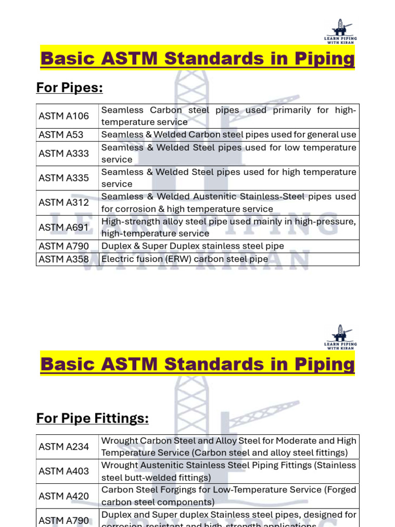 Essential ASTM Standards for Piping | PDF