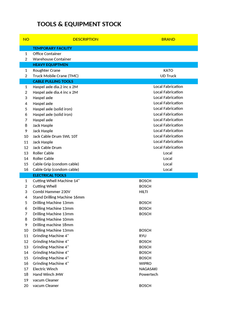Tools and Equipment Inventory List | PDF | Drill | Scaffolding
