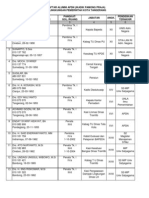 Daftar Nama Alumni Apdn STPDN