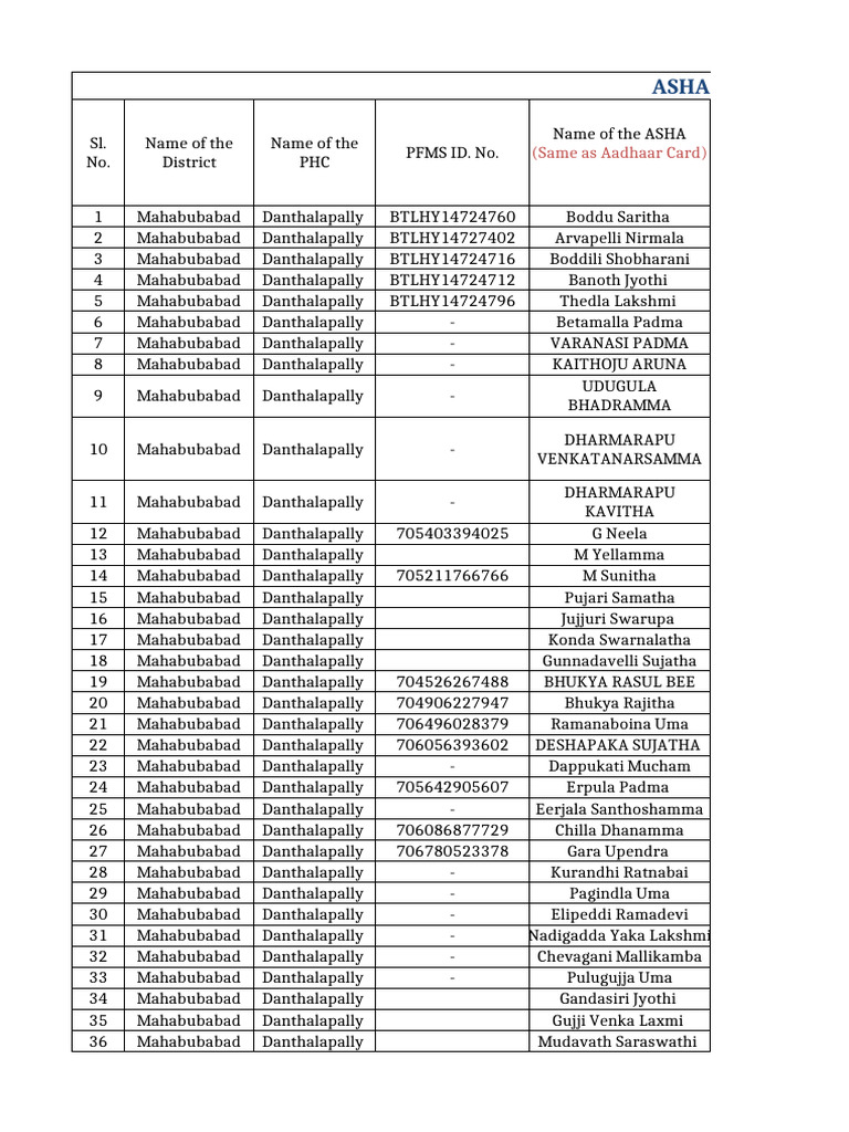 Proforma of ASHA Details | PDF