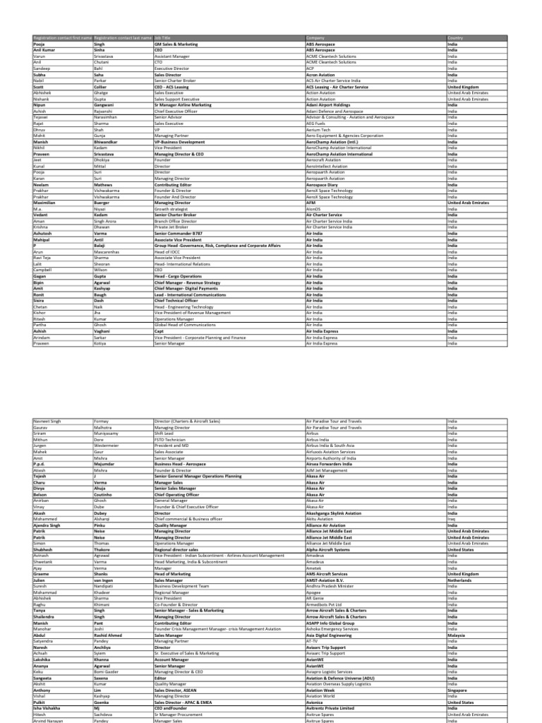 SHEEt | PDF | Airlines | Aviation
