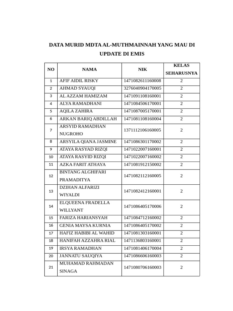 Data Mdta Al-Muthmainnah | PDF