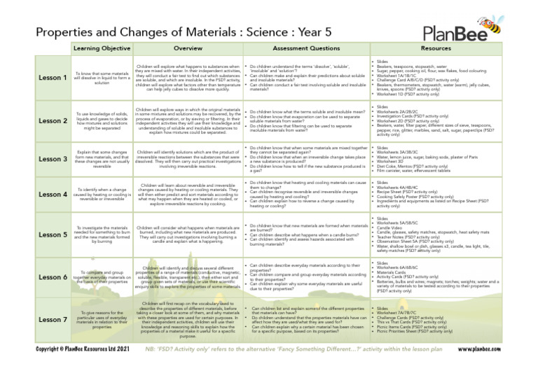 Year 5 Science: Materials & Changes | PDF | Solubility | Chemistry