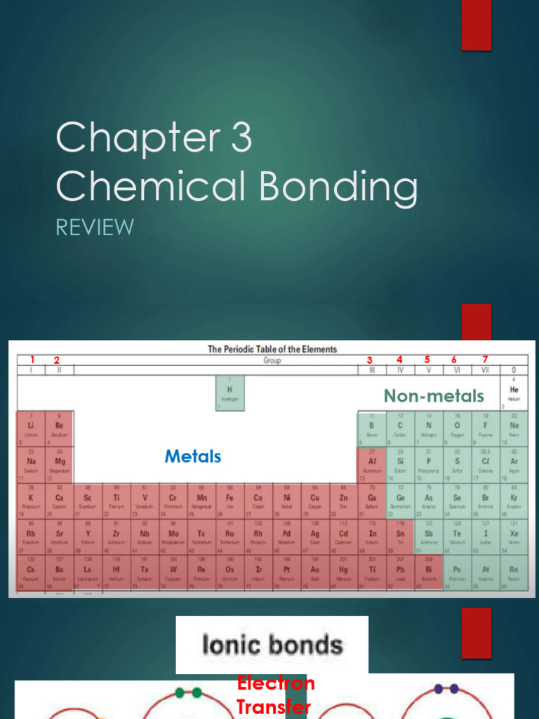 Summary Chapter 3 Compressed | PDF