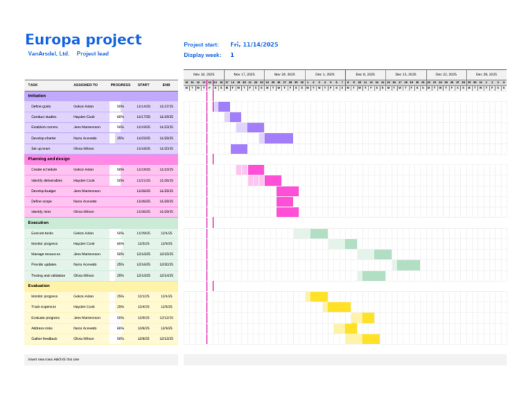 Simple Gantt Chart | PDF