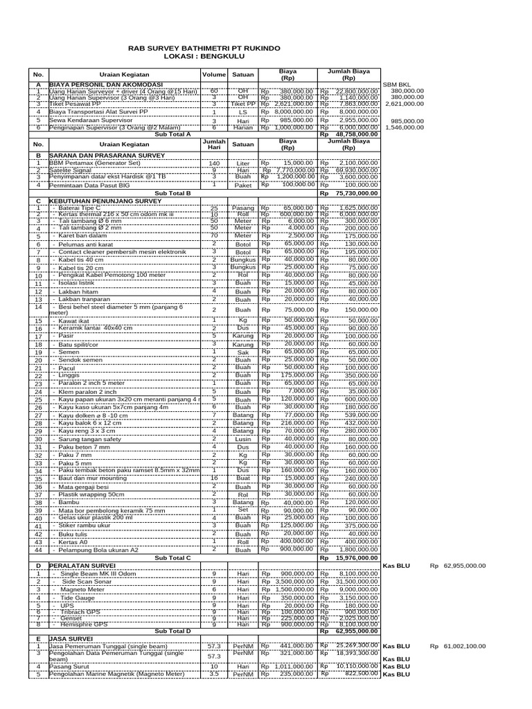 Rab Penawaran Rukindo-Edit 3 | PDF