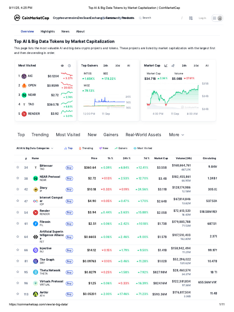 Top AI & Big Data Tokens by Market Capitalization _ CoinMarketCap | PDF