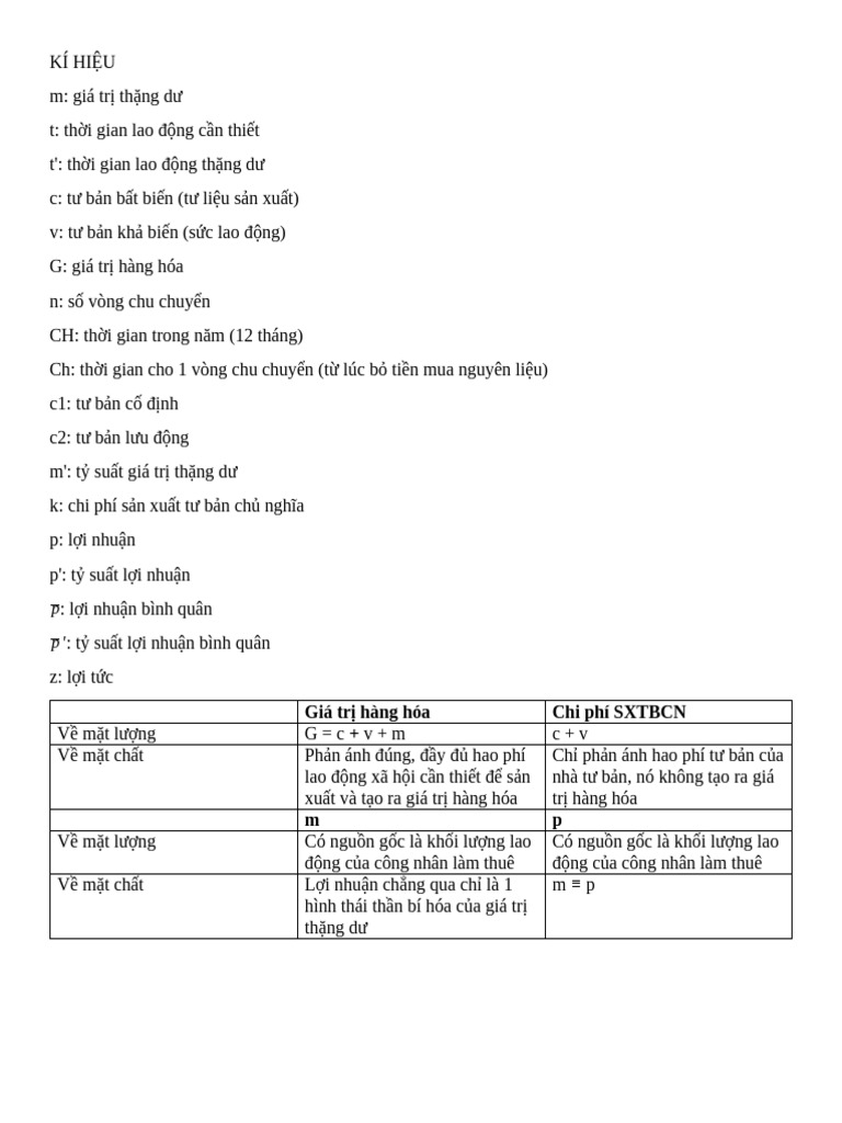 Công TH C KTCT | PDF