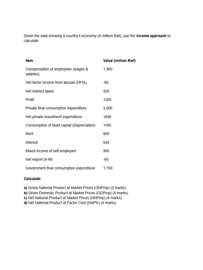 Given the Data Showing a Country’s Economy (in Million Rwf), Use the ...