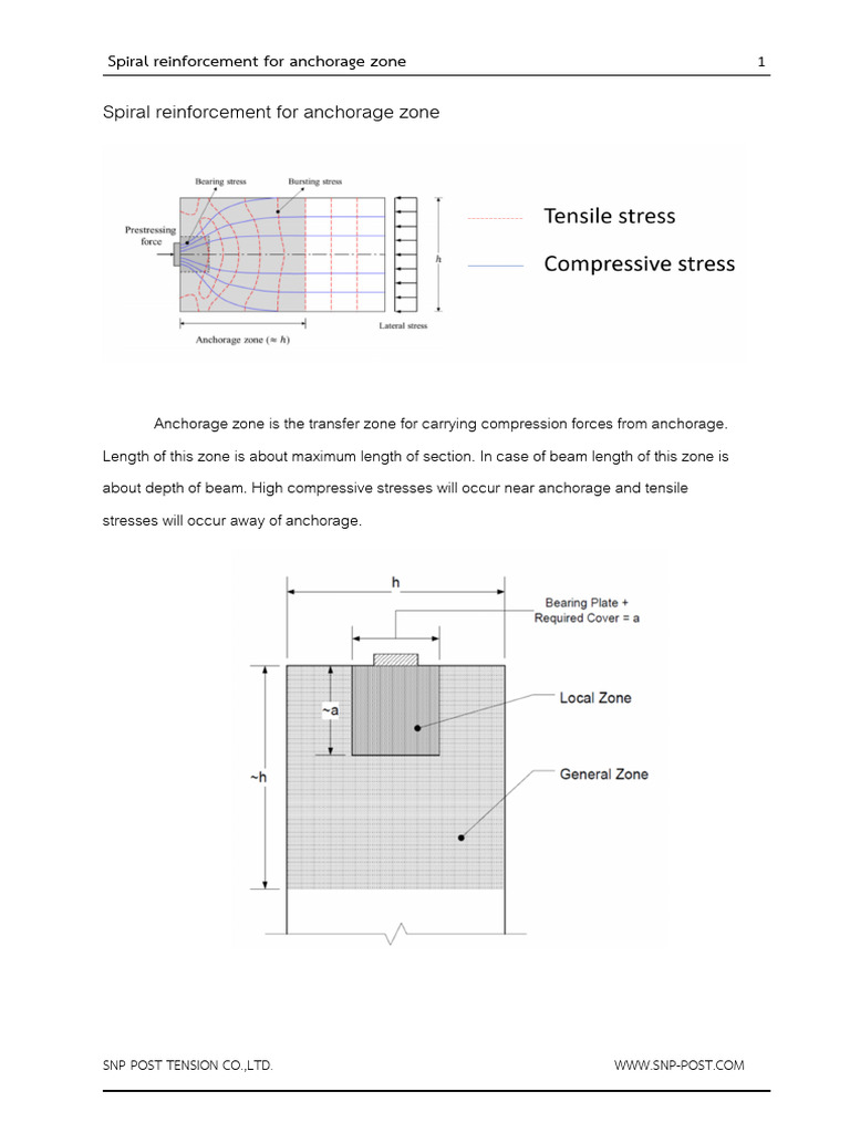 Spiral Reinforcement in Anchorage Zones | PDF | Prestressed Concrete ...