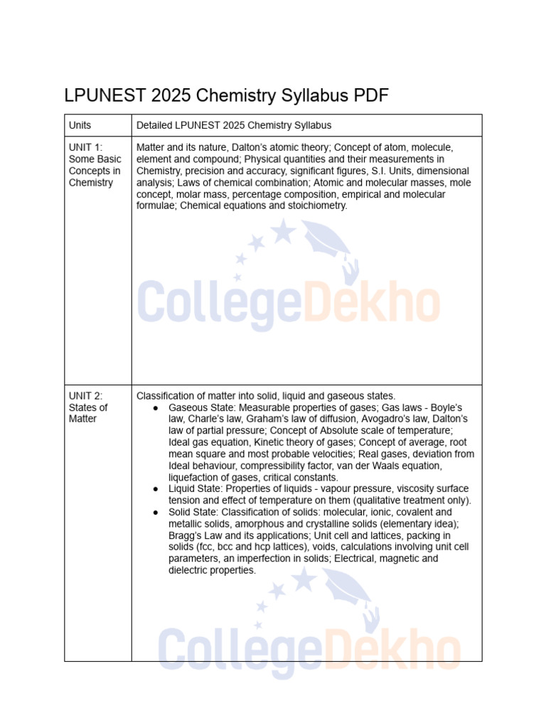 Lpunest 2025 Chemistry Syllabus PDF | PDF | Chemical Bond | Atomic Orbital