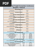 Carrier Codes and SCAC List | PDF | Fed Ex | Cargo
