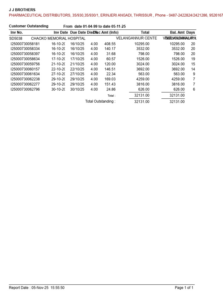 Outstanding Invoices Report 2025 | PDF