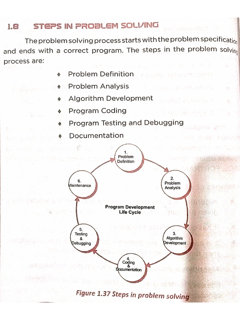 Problem Solving, Pesudocode, Flowchart, Algorithm and Problem Analysis ...