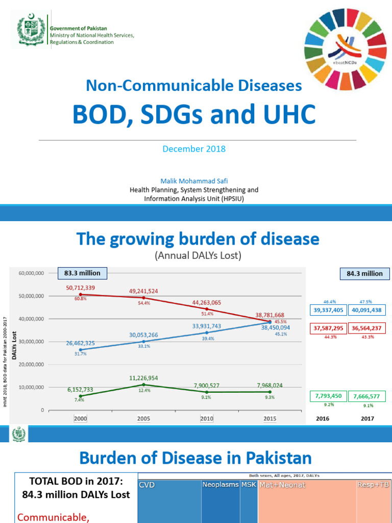 NCD Burden of Disease in Pakistan Dec 2018 | PDF | Non Communicable ...