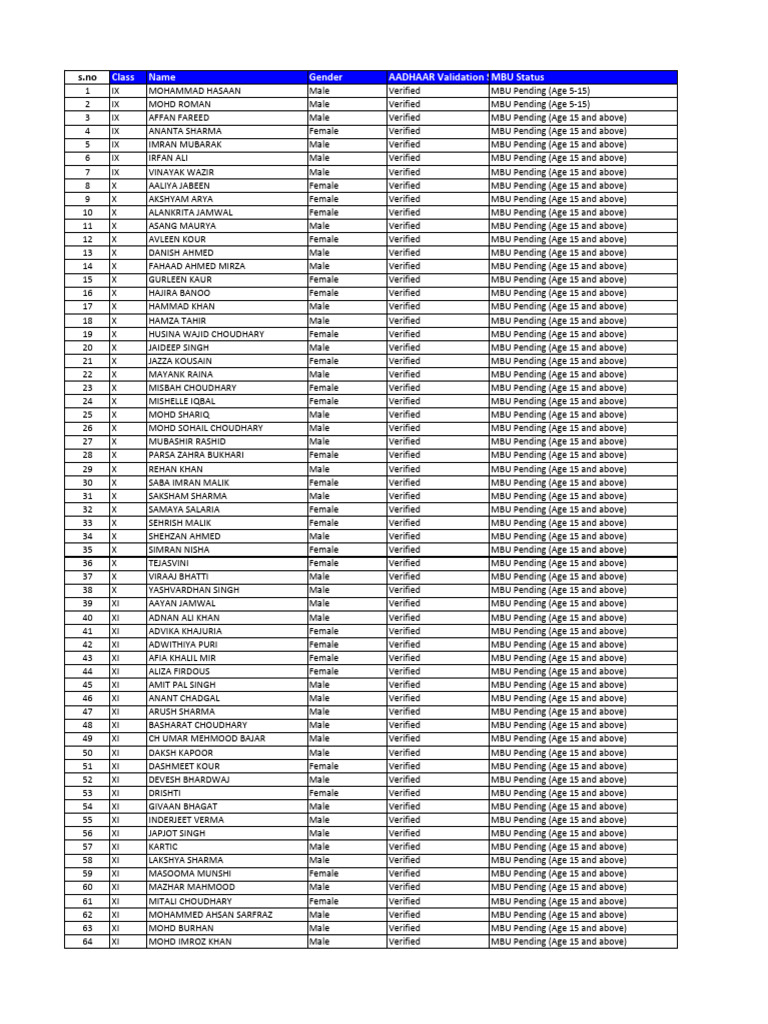 MBU Status Report for Students | PDF