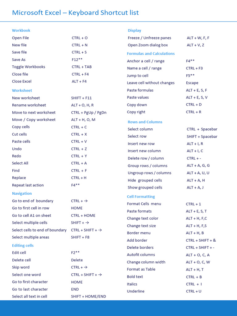Essential Excel Keyboard Shortcuts Guide | PDF | Microsoft Excel ...