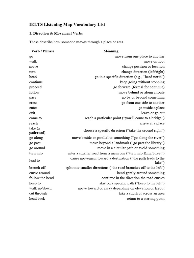 IELTS Listening Map Vocabulary Guide | PDF | Intersection (Road) | Road
