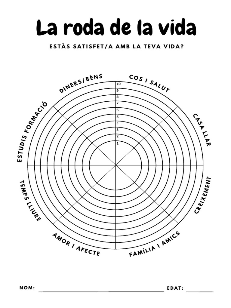 La Roda de La Vida | PDF