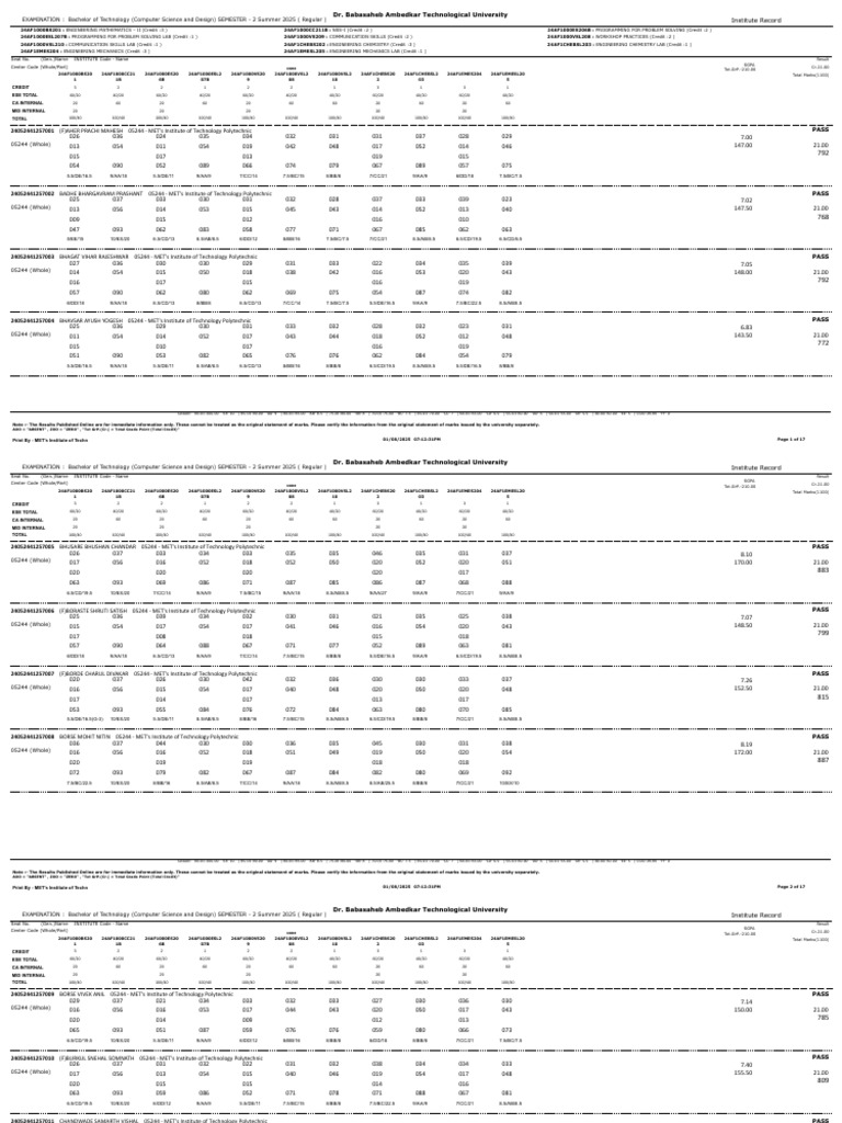 B.Tech Computer Science Semester 2 Results | PDF | Physical Sciences ...