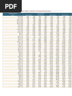 M20 to M55 Thread Size Chart | PDF | Technology & Engineering