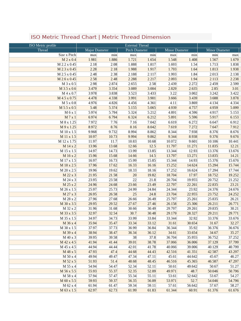 ISO Metric Thread Dimensions Chart | PDF | Chess