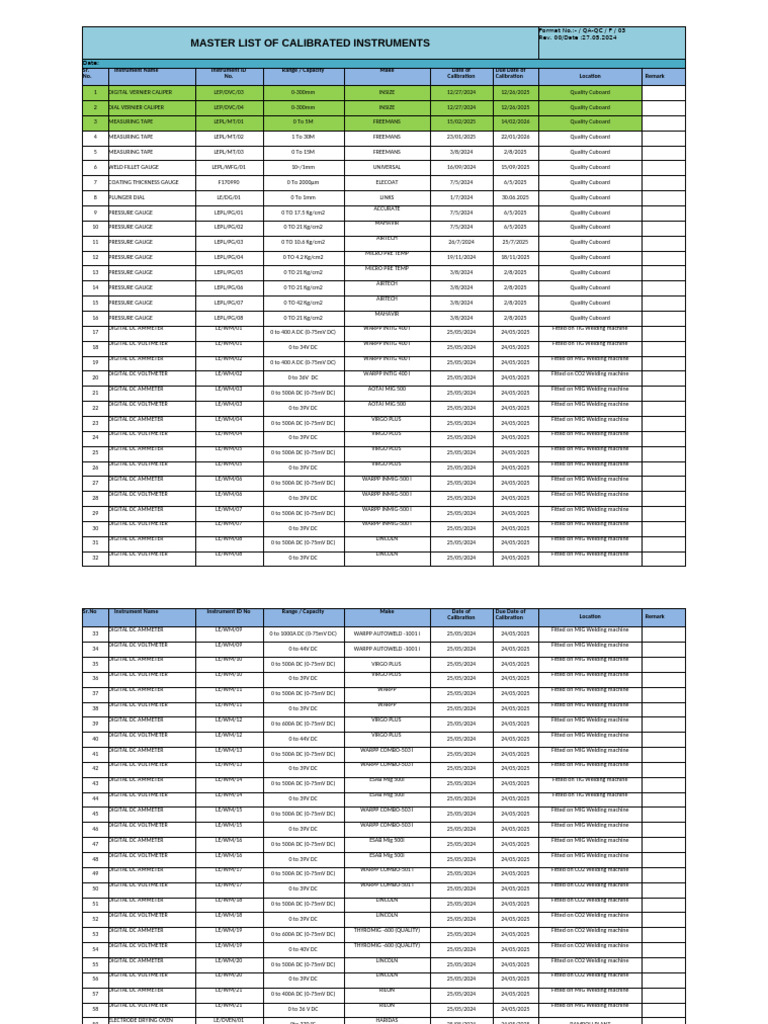 Master List of Calibrated Instruments | PDF | Mechanical Engineering ...