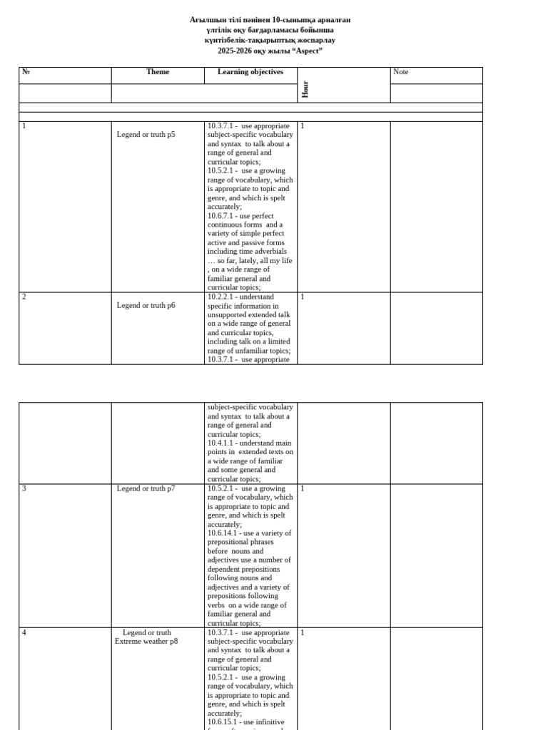 10th Grade English Curriculum Plan 2025-2026 | PDF | Verb | Phrase
