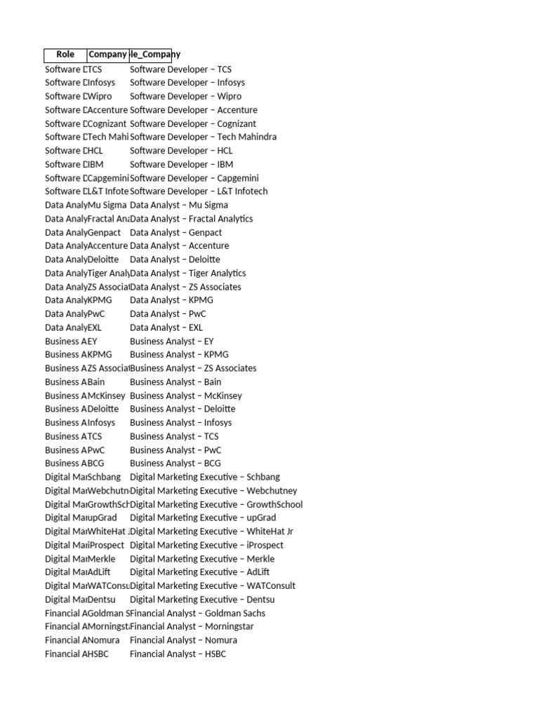 Software and Analyst Roles Overview | PDF | Companies