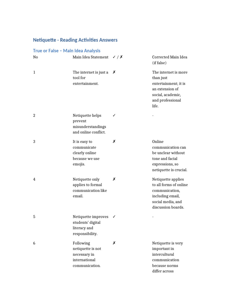 Netiquette: Key Concepts and Insights | PDF | Communication | Human ...