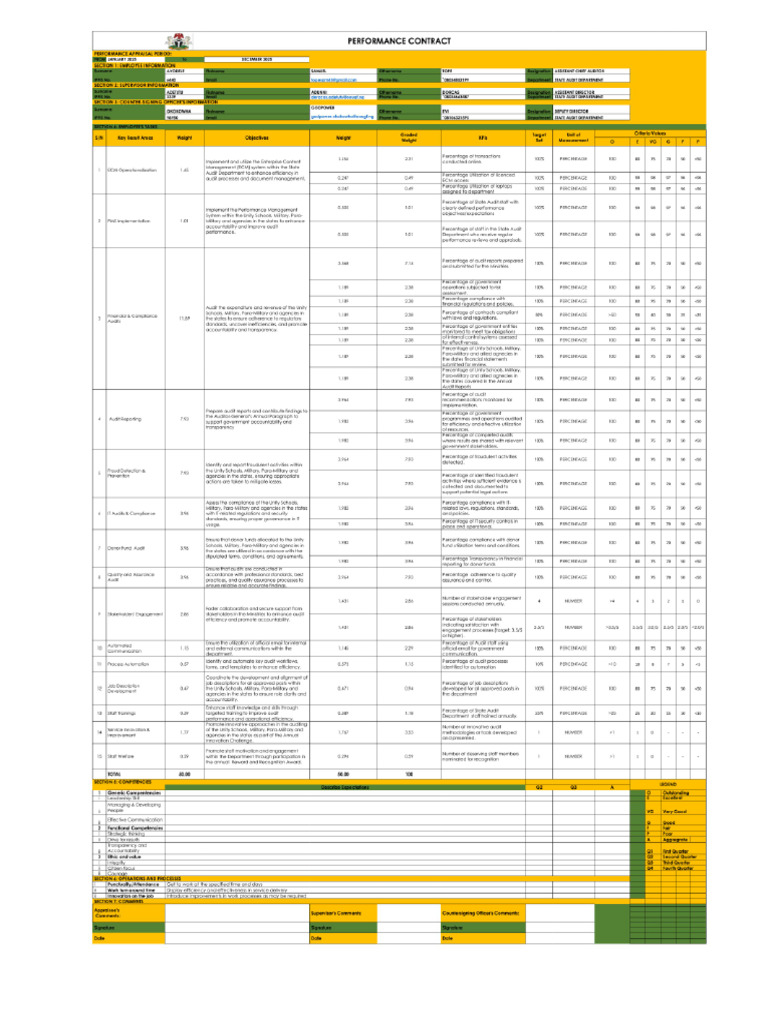 PMS Contract Form | PDF