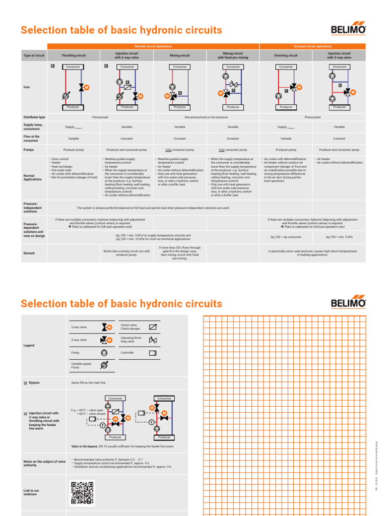 Belimo Selection Table Basic Hyd Circuits A4 EU en GB | PDF | Valve ...