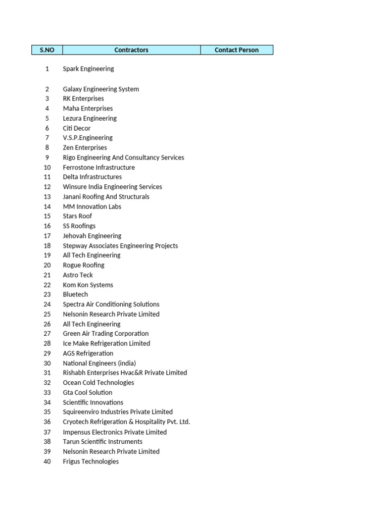 List of Engineering Contractors and Contacts | PDF