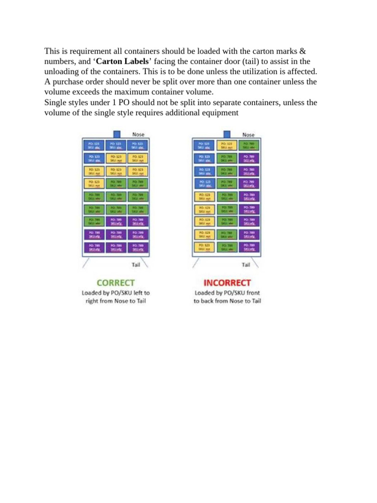 Container Loading Guidelines | PDF