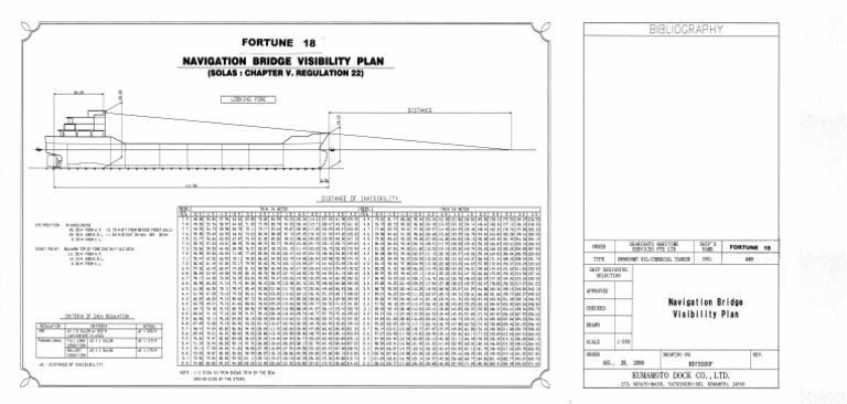 Visibility Plan | PDF
