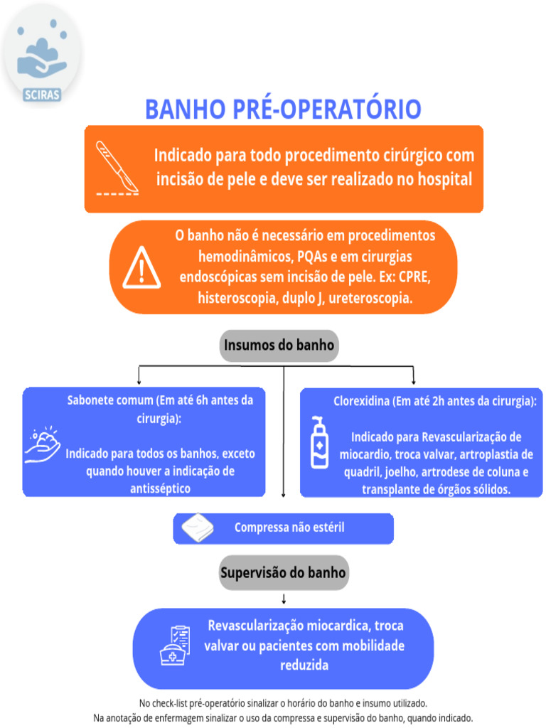 Banho Pré-Operatório: Orientações e Insumos | PDF
