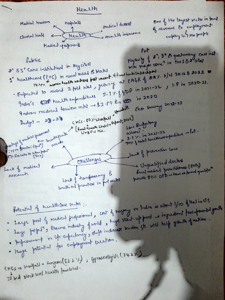 Health Mains Short Notes | PDF